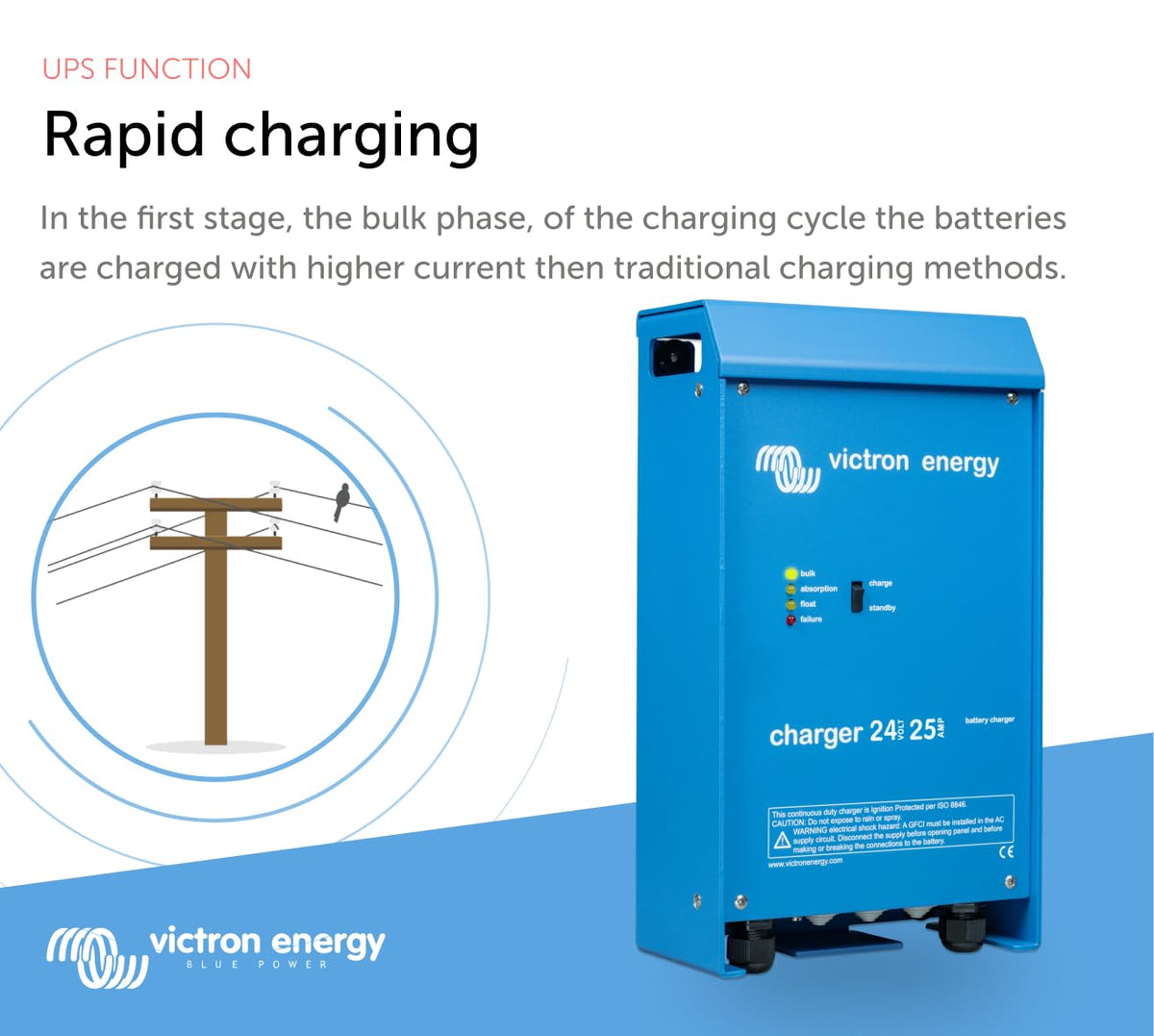 Victron Energy 24-Volt 25 amp Microprocessor Battery Charger