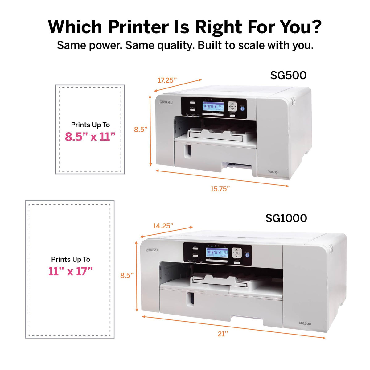 Sawgrass SG500 Sublimation Printer Bundle with Anti-Clog Technology | Only Printer Designed Exclusively for Sublimation | Includes 31mL SubliJet UHD Inks & TruePix Paper | Wi-Fi
