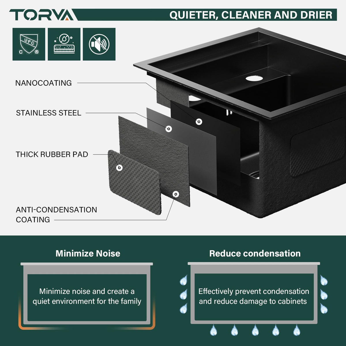 TORVA RV Kitchen Sink, 13 x 15 x 9 Inch Undermount Bar Sink Premium Stainless Steel Single Bowl Sink with Faucet,Cutting Board, Dark Grey
