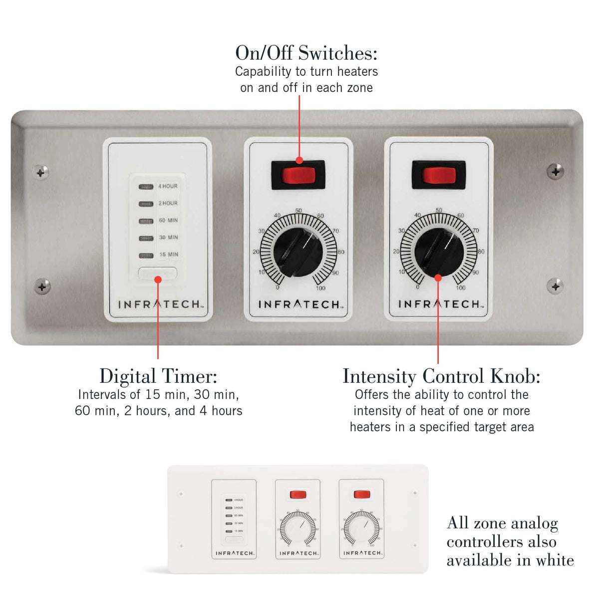 Infratech 4 Zone Analog Controller w/Digital Timer, Part No. 30-4048