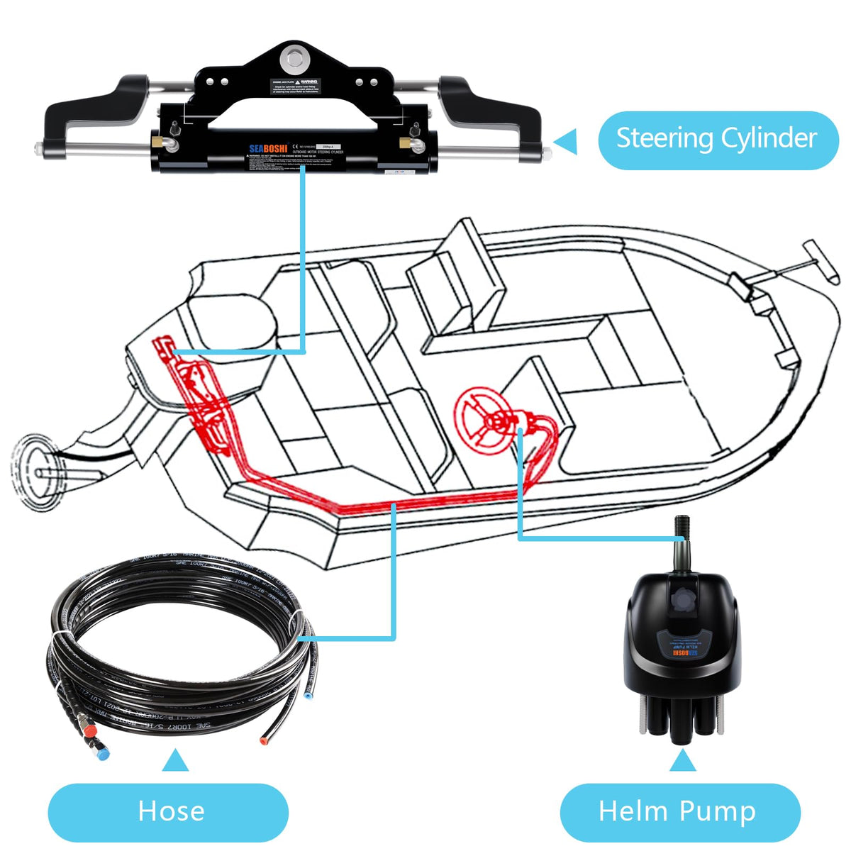 SEABOSHI Outboard 200HP Hydraulic Steering Kit,Hydraulic Steering for Boats,Boat Steering System with Hydraulic Cylinder,Helm Pump and Tubing