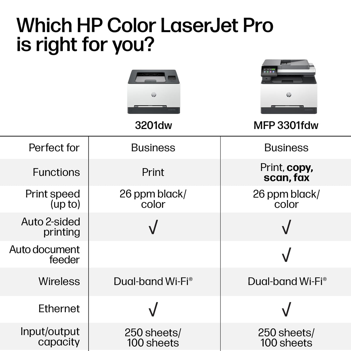 HP Color LaserJet Pro MFP 3301fdw Wireless All-in-One Color Laser Printer, Office Printer, Scanner, Copier, Fax, ADF, Duplex, Best for office (499Q5F)