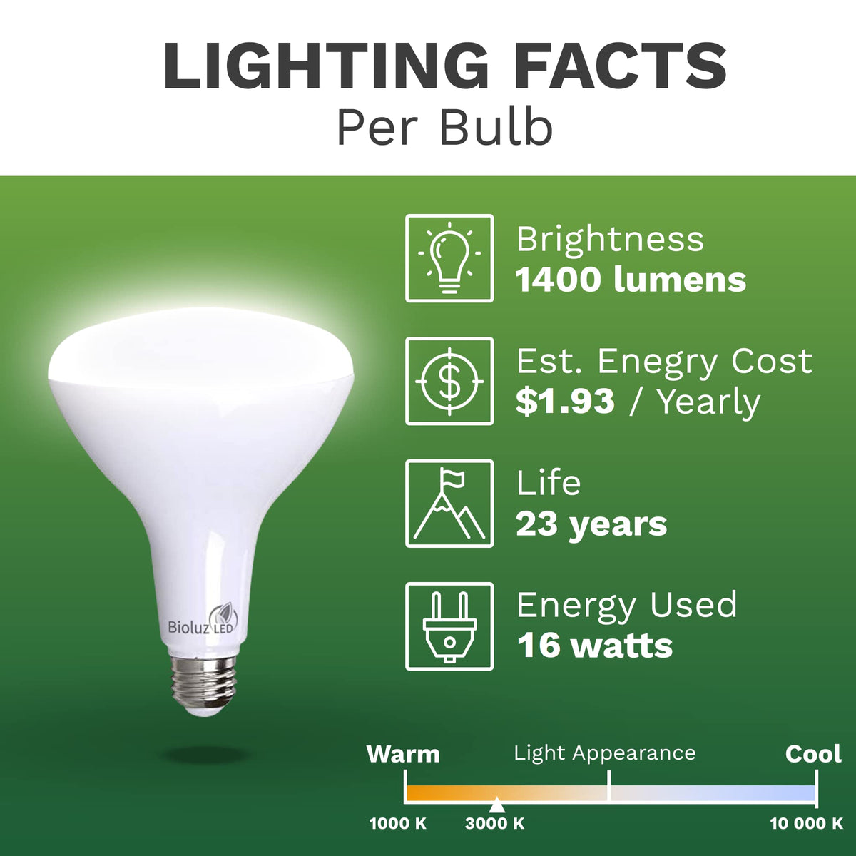 Bioluz BR40 LED Light Bulb 90 CRI Light Bulbs - Dimmable LED Flood Light (Uses 16W) Soft White 3000K Led Bulbs 110Β° Beam Angle Indoor & Outdoor Lighting Title 20 High Efficacy Lightbulb - Pack of 10