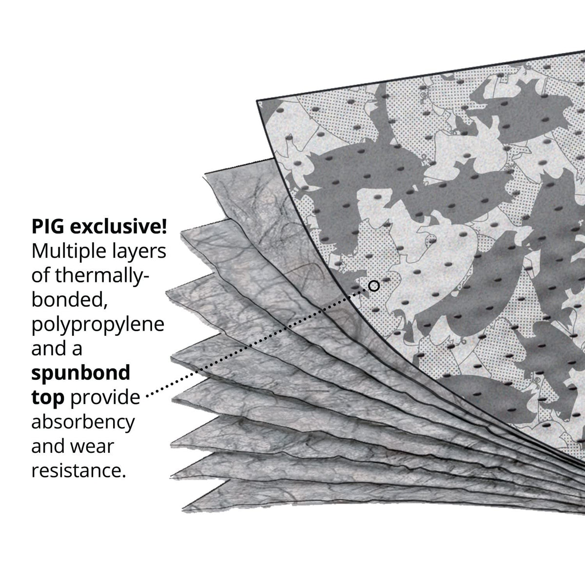 PIG Gray Ham-O Absorbent Mat Pad in Dispenser Box, 33 oz Absorbency Per Pad, Conceals Absorbed Leaks & Drips, Heavyweight, 100 (20" x 16") Pads Per Box, MAT142