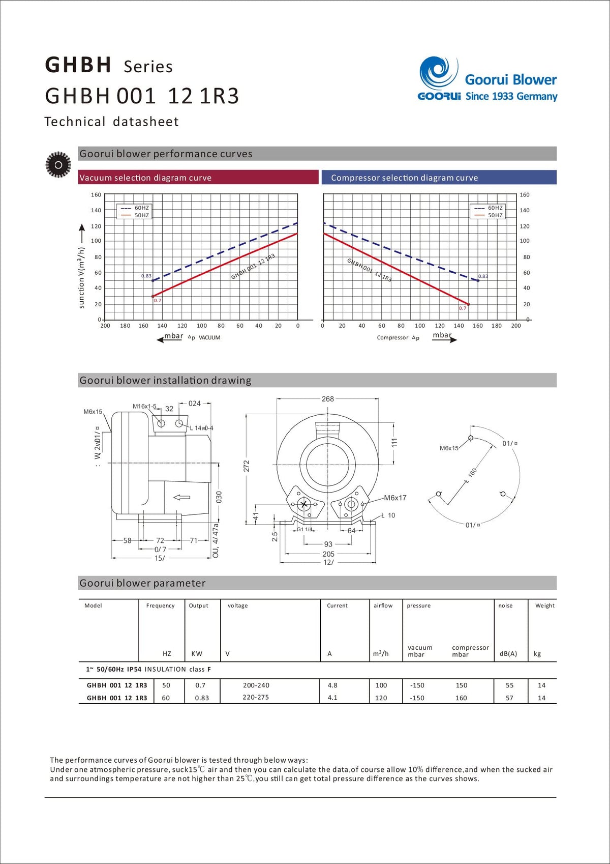 1.1 Hp Regenerative Blower 220V/1Phase, 71 Cfm, 64"H2O press. Goorui-USA GHBH 001 12 1R3