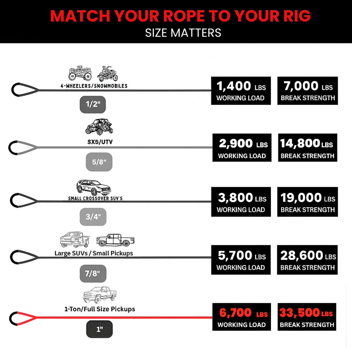 Yankum Kinetic Recovery Rope - Heavy Duty 1" x 20' Tow Rope, Off-Road & Vehicle Recovery Kit, Kinetic Energy Snatch Strap, Soft Shackles for 4x4, Jeep, and Trucks, Made in USA β Rattler Series