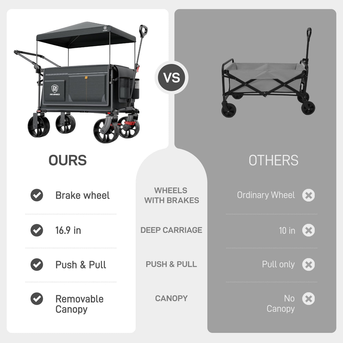 EVER ADVANCED Folding Push Wagon with Canopy, Portable Shopping Cart with Brakes, Collapsible Wagon Cart with All-Terrain Big Wheels for Camping, Beach, Sports