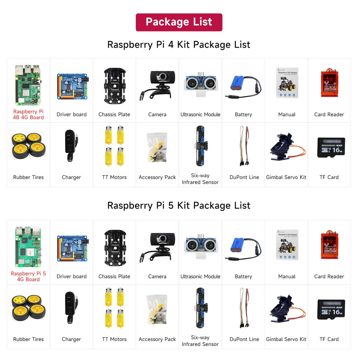 YonPhsy Smart Robot Car Kit with Raspberry Pi 4B/5, Open Source Python, AI Visual Recognition Line Tracking Obstacle Avoidance, Electronic DIY Kit Programming Robotic Gifts (with Raspberry Pi 5 4G)