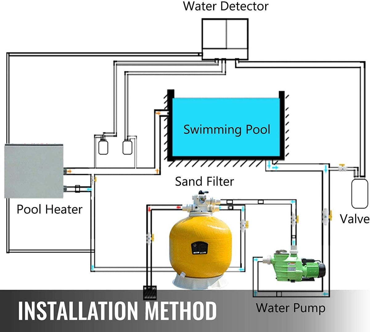 ZMM 240V 11KW Electric Pool Water Heater For Above Ground Inground Pool Hot Tub.,Upgrade Portable SPA Water Bath Heater Thermostat Swimming Pool Thermostat Heater Pump