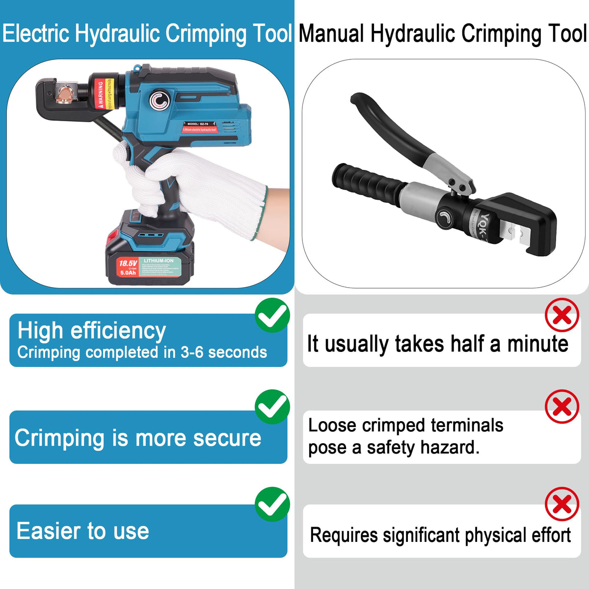AMZCNC Electric Hydraulic Cable Lug Crimping Tool, 12 AWG to 2/0 AWG Terminal, Cable, Wire Electric Crimper Tool Kit, Battery Crimp Tool Kits with 20 Dies(12AWG~00AWG)