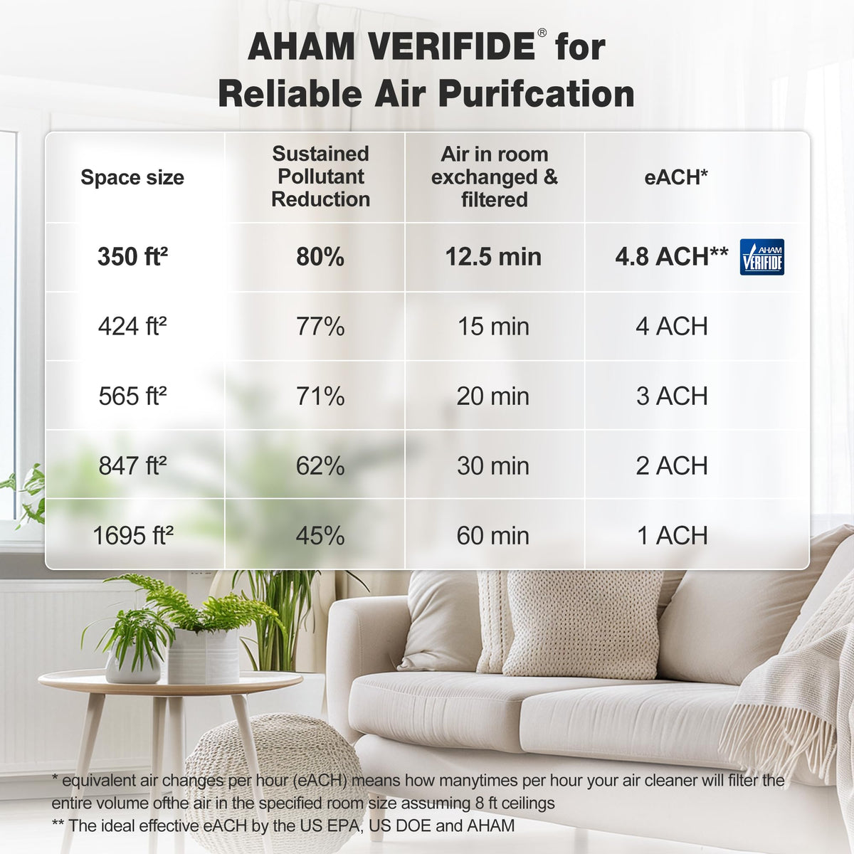KNKA Air Purifier for Home Bedroom Large Room Up to 1,695 Ftยฒ in 1 Hr, HEPA Sleep Mode Air Cleaner with Washable Pre-Filter, AHAM VERIFIDE, AQI Display, Pet Mode for Pets, Dust, Pollen, APH4000