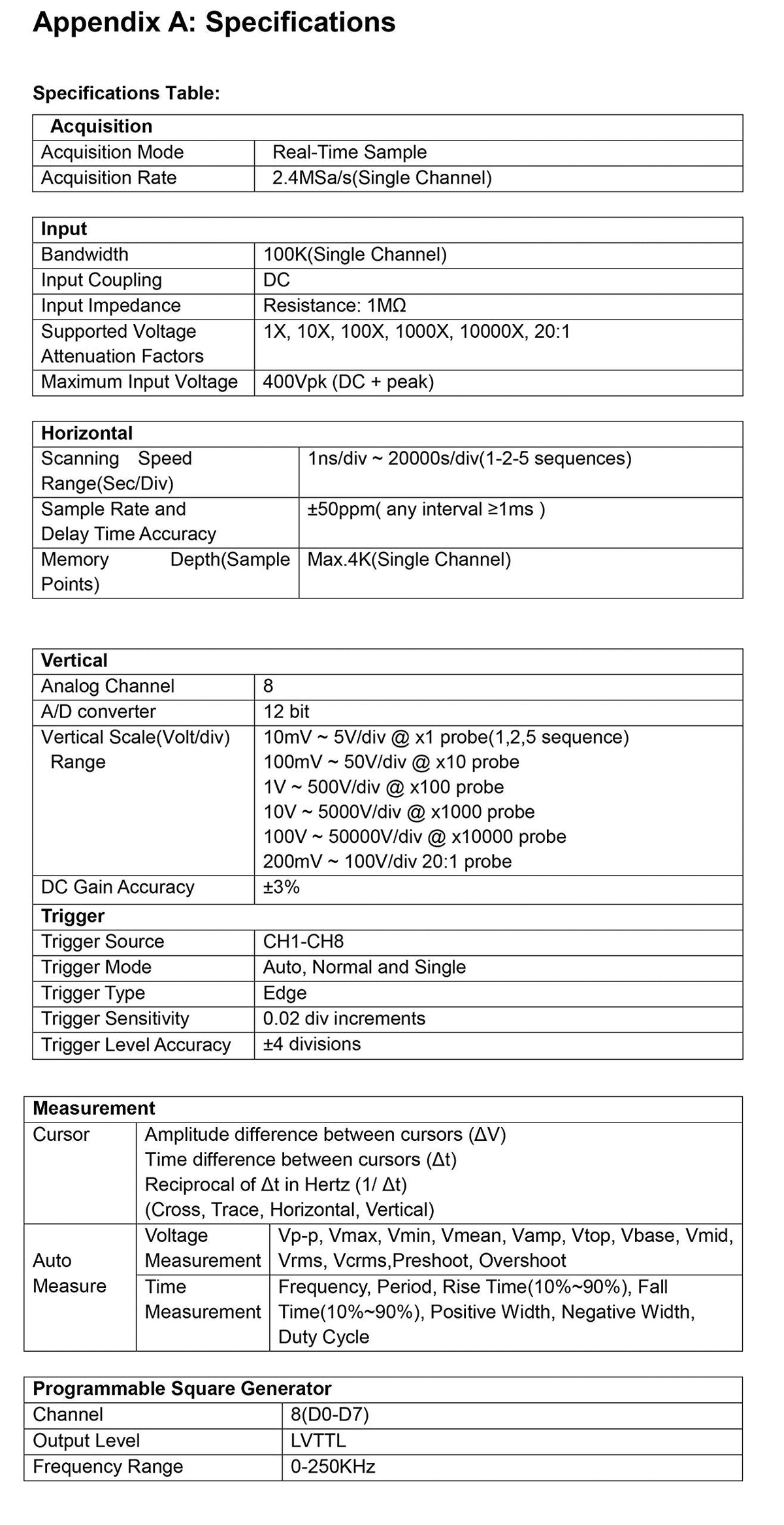 Hantek 1008C PC USB 8CH Automotive Diagnostic Digital Oscilloscope/DAQ/Programmable Generator