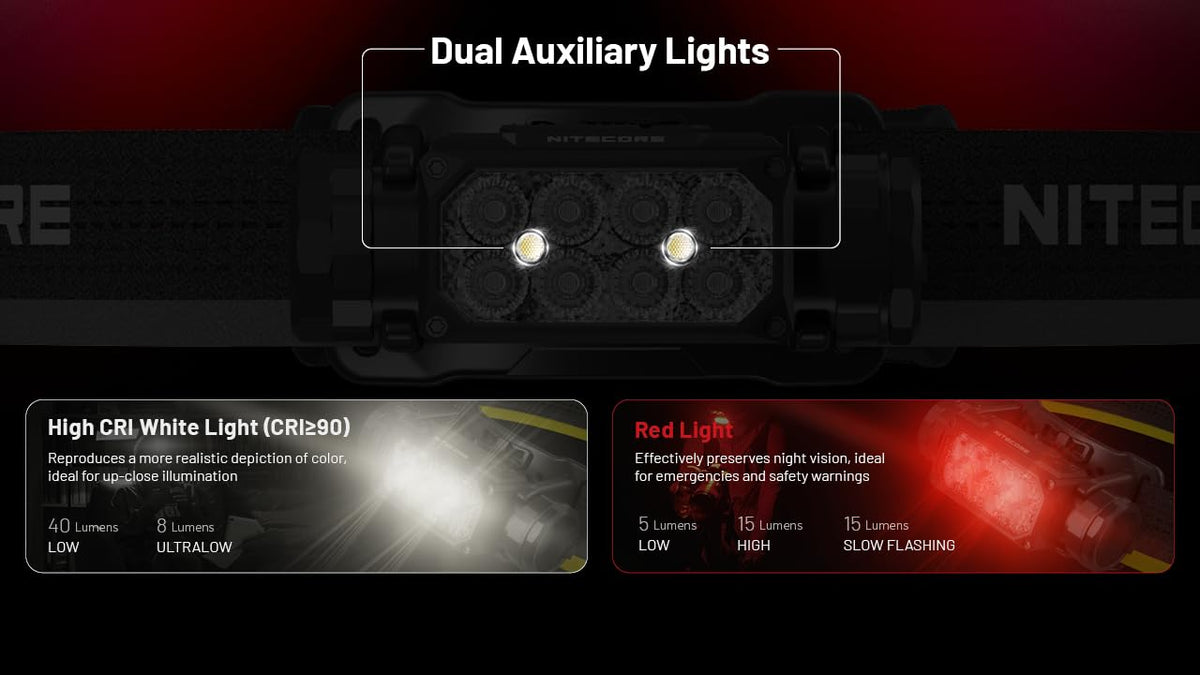 Nitecore HC65 UHE Headlamp, 2000 Lumen Max Heavy Duty Metal, USB-C Rechargeable with White, Red, and Reading Lights for Camping, Hiking, Hunting, and Industrial Works (Black)