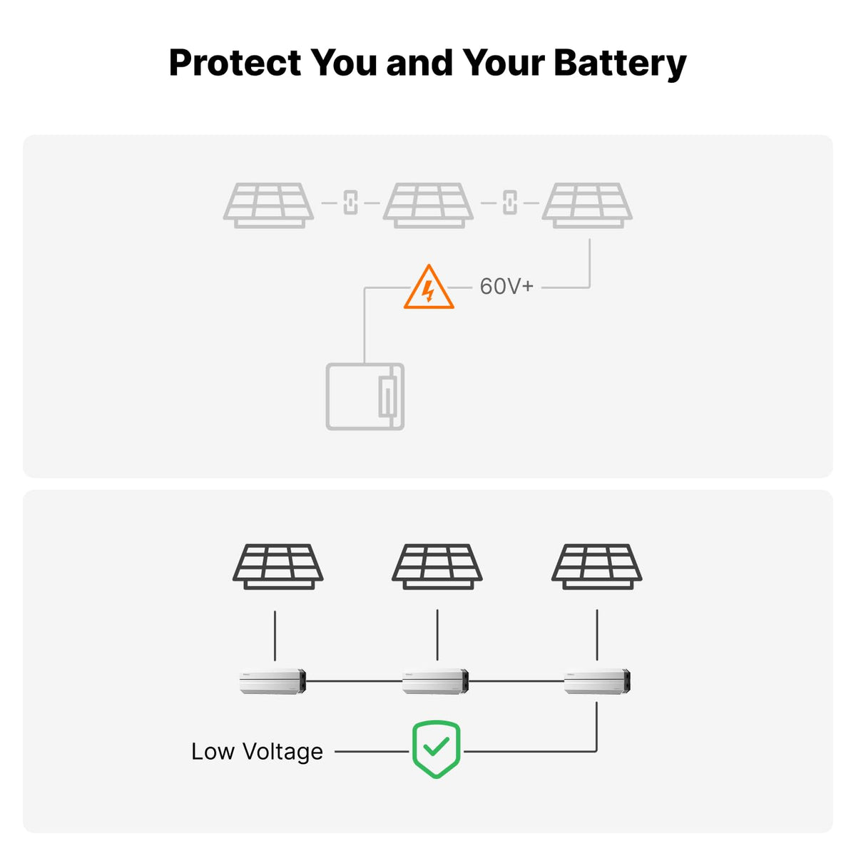 OPTISOLEX Smart 50A MPPT Solar Charge Controller - Lightweight 0.66 lbs, IP68 Waterproof, 12V/24V/48V Lithium Batteries Systems, Mix&Match Different Solar Panels, SolexBrick S1