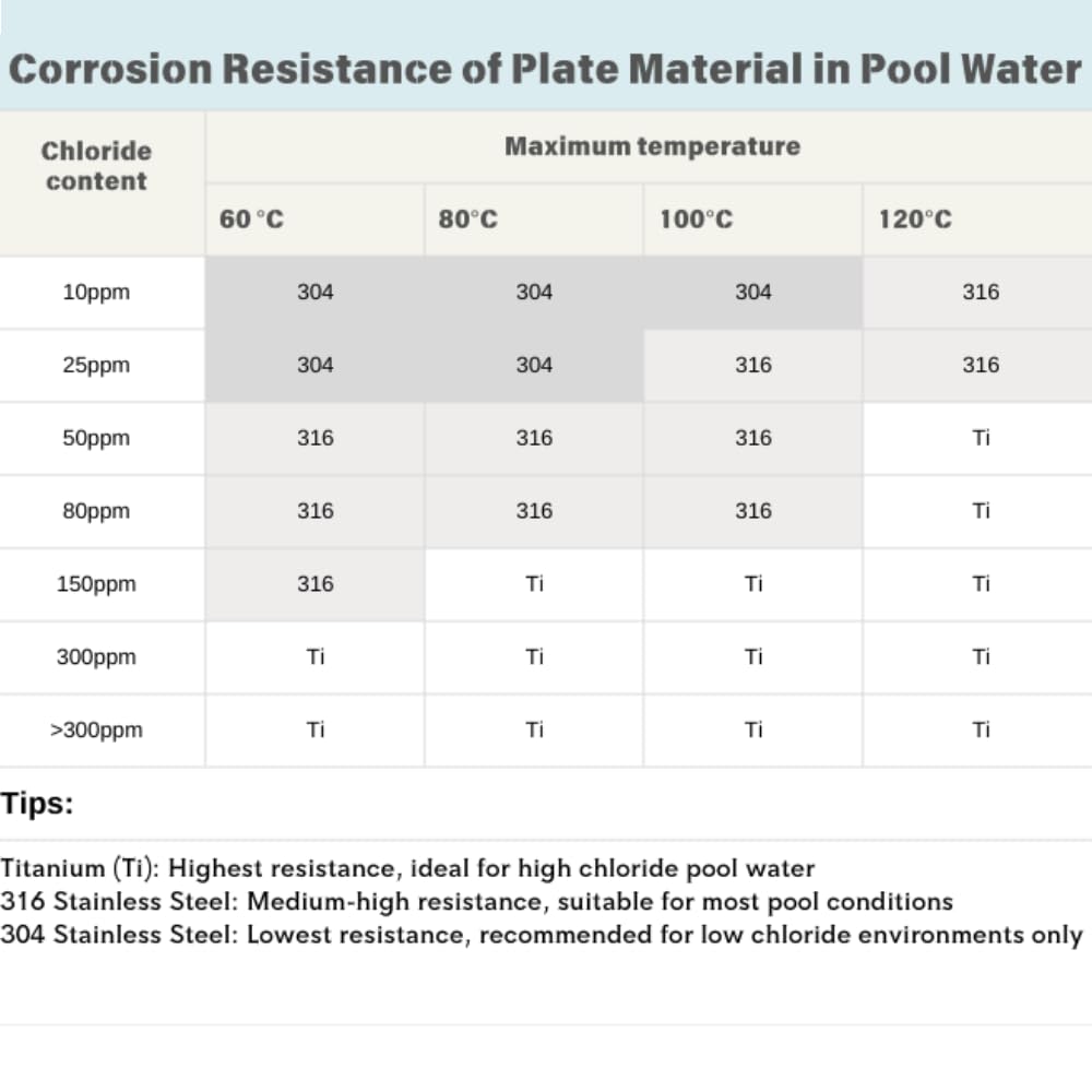 RIYI Pool Heat Exchanger, 3000kBtu Stainless Steel 316L Shell and Tube Same Side Ports Size 2 1/2"+4" NPT Brackets Included, High-Efficiency Design for Pools/Tanks/Oil Coolers/Solar (ST-3008kBtu-s)