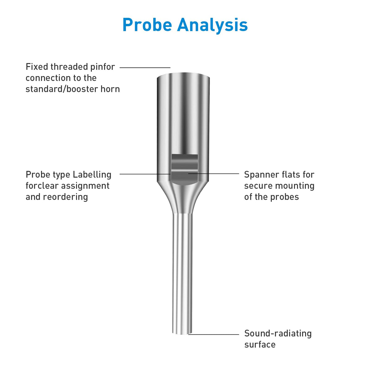 SONOBIO ultrasonic homogenizer Probe,lab Sonicator homogenizer Accessories,Probe Φ3Φ6Φ8 mm, Titanium Alloy (Ø3mm Probe(0.3ml~100ml))