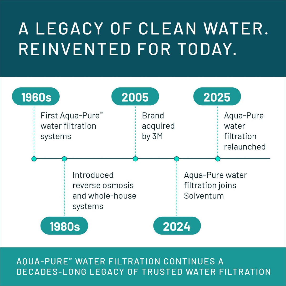 Aqua-Pure DW301 Under Sink Water Filter System, Removes Lead, VOC's, Microplastics, Cysts, Bad Taste and Odor, Asbestos, MTBE and TTHM Reduction
