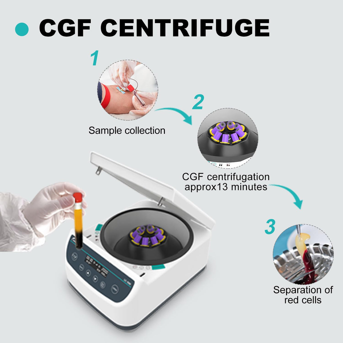 JOANLAB Digital Lab Centrifuge Machine Built-in Four Auto Programs (CGF*PRP*APRF*IPRF) 5ml/10ml /15ml x 12 Low Speed 500-4000rpm,2075xg