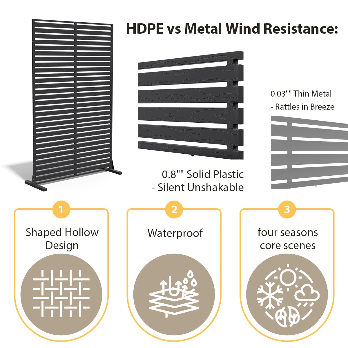 Trygoal Outdoor Privacy Screen 72" H×47" W HDPE Freestanding Decorative Privacy Panel Fence with Stand 6 Panel, Air Conditioner Fence Panels, Privacy Screen for Patio Backyard,Balcony, Pool