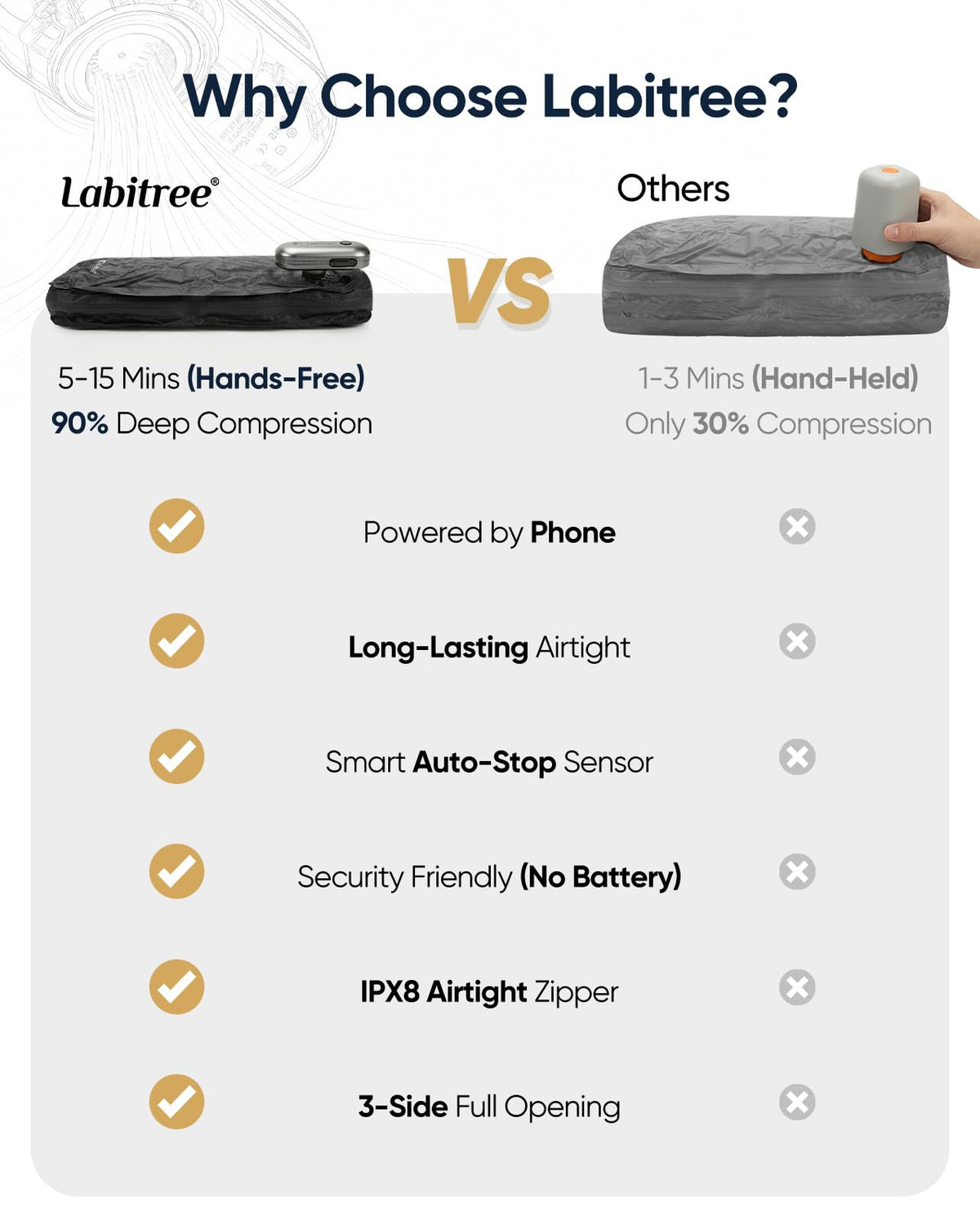 Labitree 2-Pack Vacuum Seal Bags for Clothing Travel with Portable USB-Powered Pump, Triple Your Space, Reusable Space Saver Compression Bags for 23"- 26" Luggage Suitcase & Home Storage （Medium)