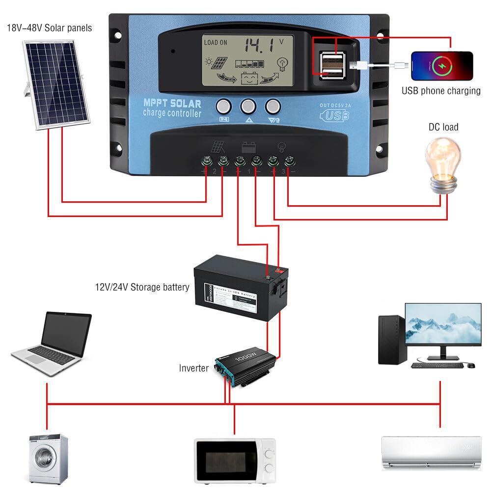 600 Watt Solar Panel Kit with High Efficiency Monocrystalline 300 Watt 2pcs Rv Solar Panels Kit and 30a MPPT Charge Controller for 12 Volt System Battery and Inverter (600w kit)