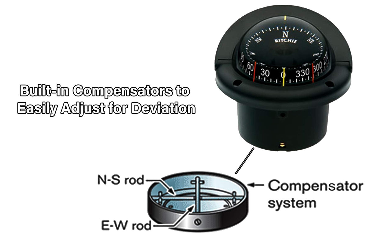 Ritchie Navigation Compass, Flush Mount, 3.75" Combi, Black