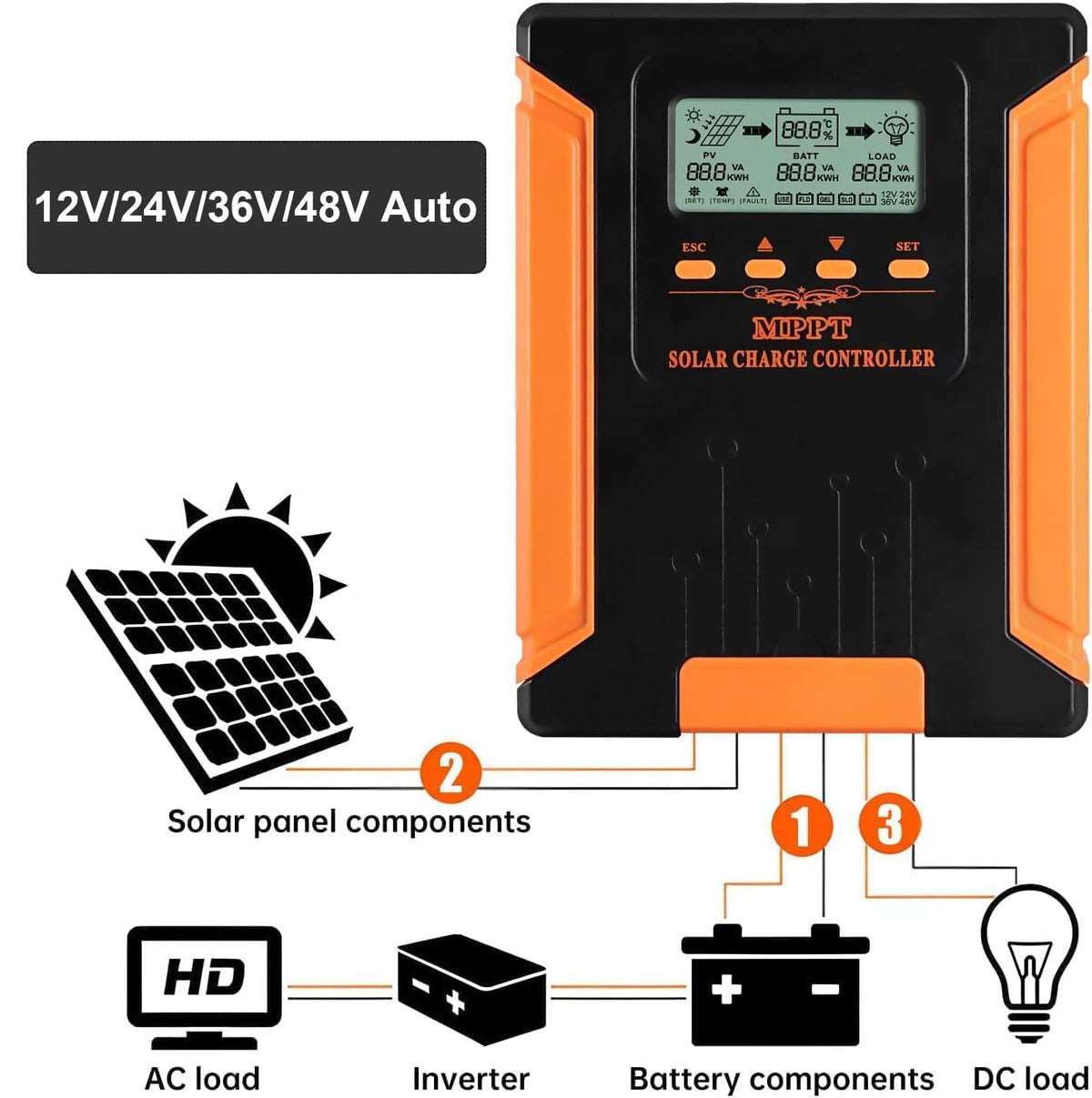 SolaMr 120A 180V MPPT Solar Charge Controller 12V/24V/36V/48V, LCD Screen Solar Panel Controller for Gel Sealed Flooded and Lithium LiFePO4 Battery (CM120A)