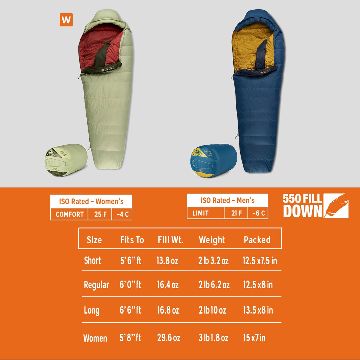 Kelty Cosmic 20 Down Mummy Sleeping Bag for Backpacking, Campers, 550 Fill Power, Recycled Fabrics with PFAS-Free DWR, Designed in Sunny Colorado, USA, 2024 Model (Long)