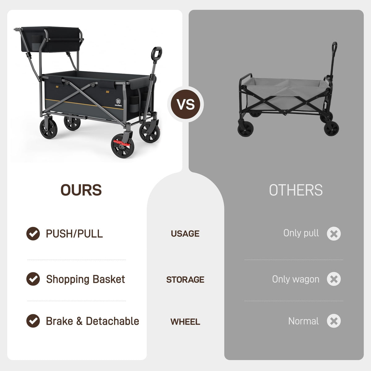 EVER ADVANCED Collapsible Push & Pull Shopping Cart with Wheels & Brakes, Foldable Wagon for Groceries with Practical Basket, Side Pockets & Cup Holders, Beach Utility Rolling Cart for Camping, Black
