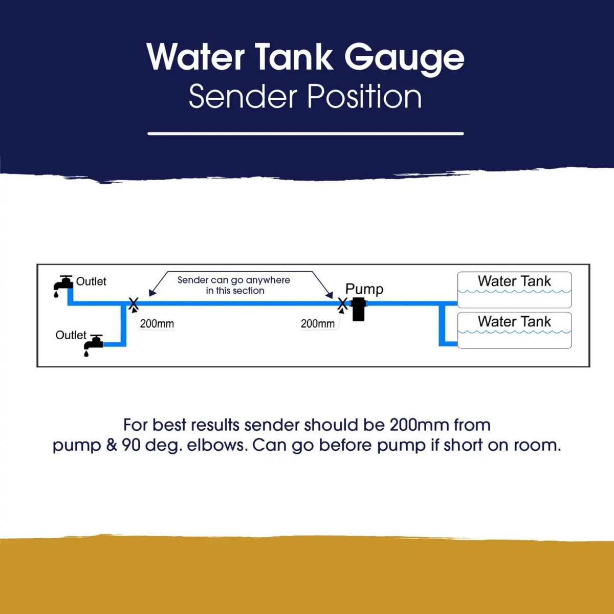 Topargee Surface Mount Water Tank Gauge - Real-Time RV, Caravan & Boat Accessory - Accurate RV Water Tank Level Indicator - Tracks Flow (Liters/Gallons), No Drilling, Compact Display, Battery Powered