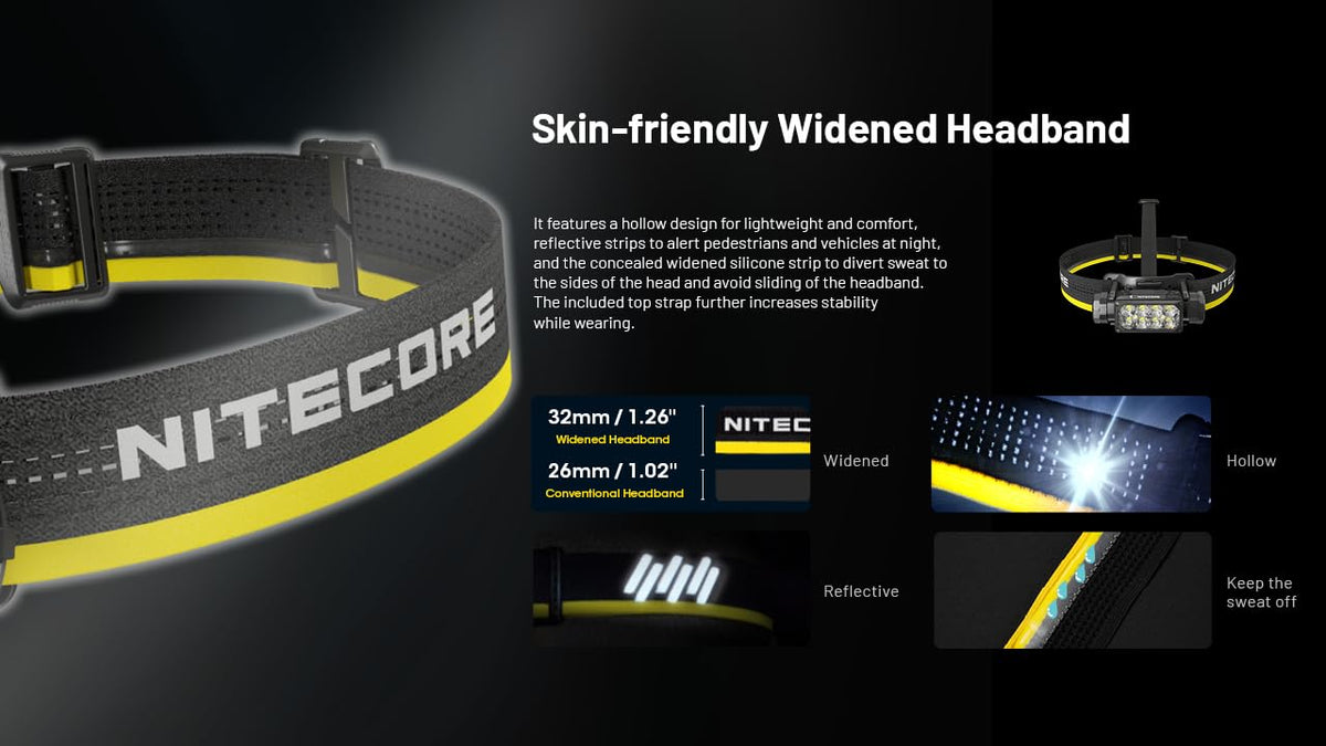 Nitecore HC65 UHE Headlamp, 2000 Lumen Max Heavy Duty Metal, USB-C Rechargeable with White, Red, and Reading Lights for Camping, Hiking, Hunting, and Industrial Works (Grey)