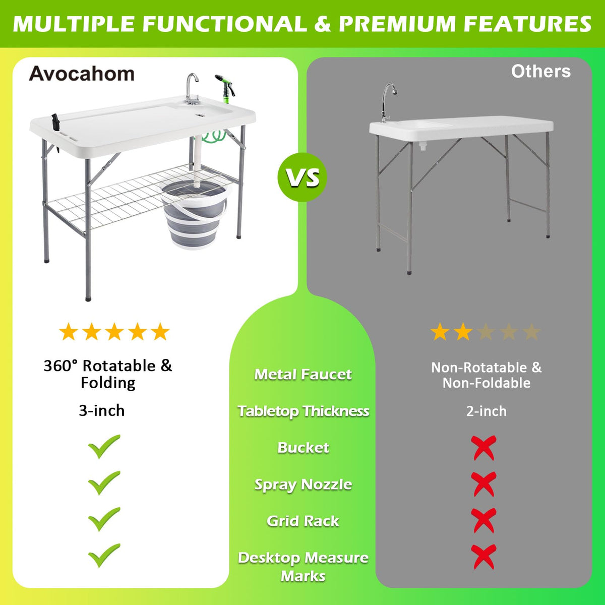 Avocahom Folding Fish Cleaning Table with Collapsible Bucket, Portable Outdoor Fillet Station Camping Sink Table with Faucet, Drainage Hose & Sprayer, Grid Rack, Knife Groove for Picnic Fishing
