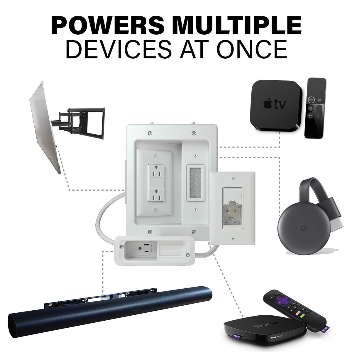 SANUS Ultimate in-Wall Cable Management Kit for Mounted TV & Soundbar - Includes Soundbar & TV Wire Management - Conceals Power, HDMI, Optical, and Low-Voltage Wires Behind Wall Model: WSIWPSB1