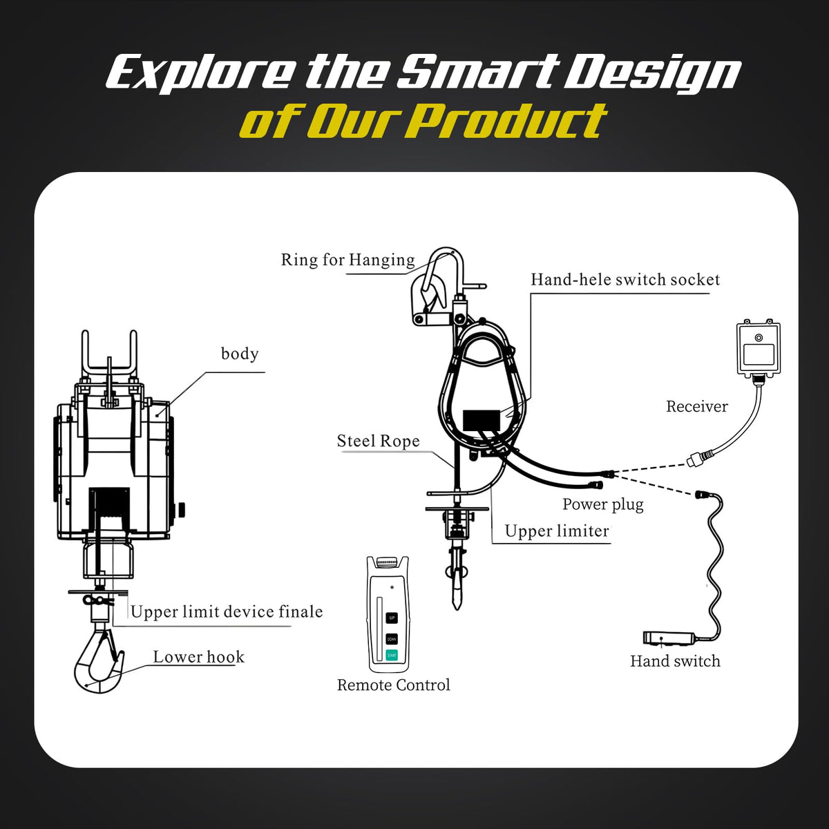 Mxmoonant Fast Brushless Electric Hoist Winch 570lb, 59ft/min Power Electric Hoist 98ft Lifting Height, Pendant & Wireless Remote Control for Garage Repair Shop Construction 110V