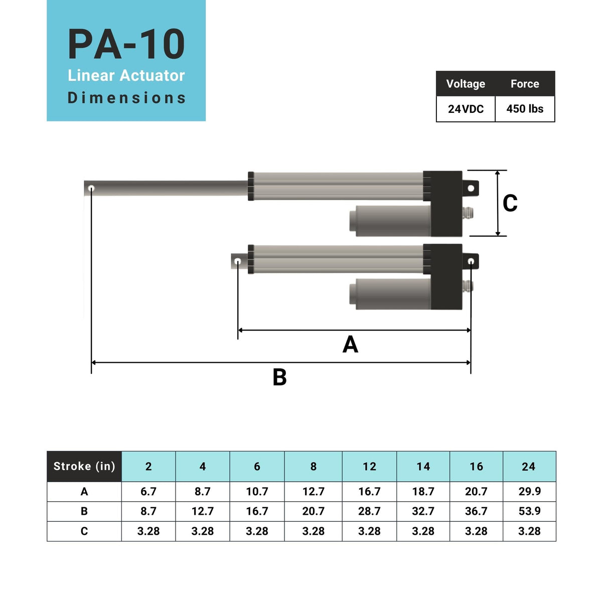Progressive Automations 24V Water-Resistant Linear Actuator - 6 inches Stroke, 450 lbs Force, IP66 for Industrial, Solar Usage, Brushed DC Electric Motor & Stainless Steel Stroke Rod, PA-10