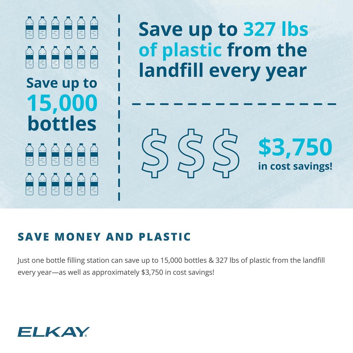 Elkay LZSTL8WSSK Filtered Bi-Level Fountain & EZH2O Bottle Filler, Stainless 120