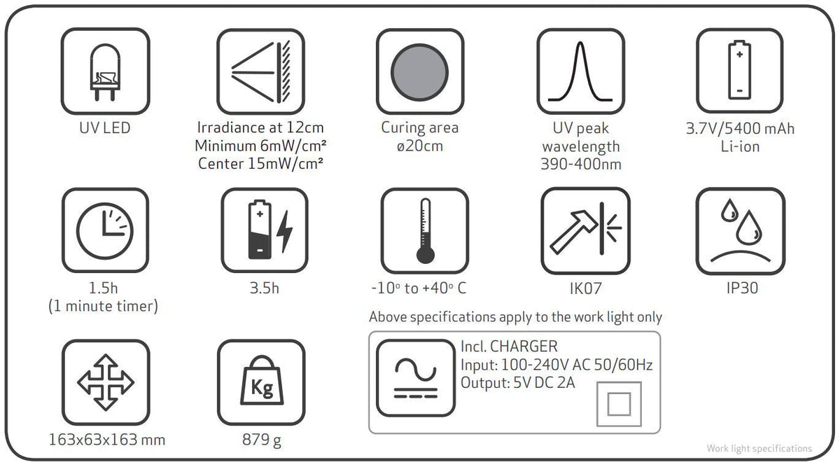 Lumintrail Scangrip Nova-UV S UV Curing Rechargeable LED Flood Light | UV Paint Detailing Light for Curing Large Sized Paint Repair Areas | Solvent Resistant Glass Lens | with a USB Wall Plug