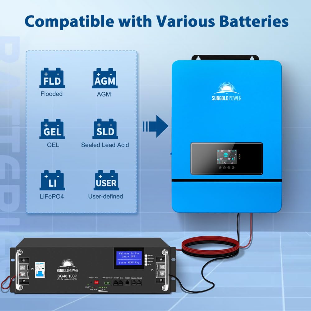 SUNGOLDPOWER 10000W 48V Solar Inverter, Built-in 2 MPPTs, Max 200A Battery Charging, Split Phase AC Input/Output 120V/240V(settable),Pure Sine Wave (WiFi and BMS COMM) UL1741 SPH10048P