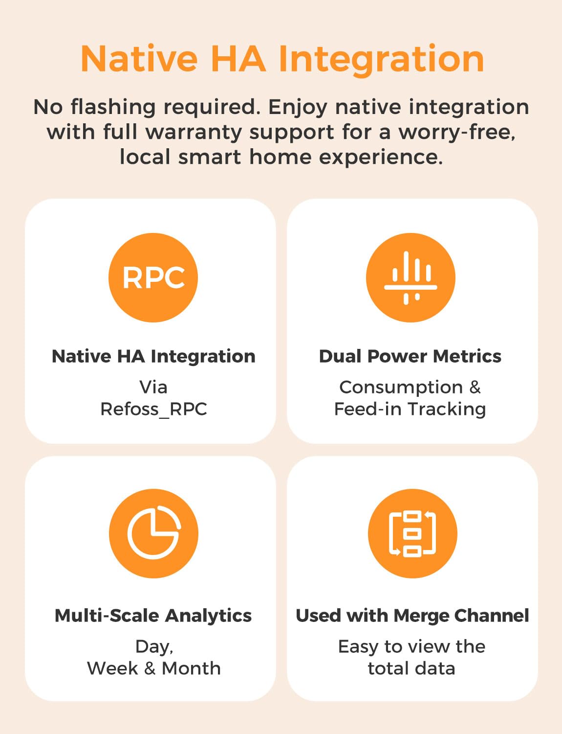 Refoss Smart Home Energy Monitor, Native Open API & Web UI (No Cloud Required), Real Time Electricity Usage Monitor, Power Consumption Meter Works with Home Assistant & MQTT, Solar Net Metering, ETL