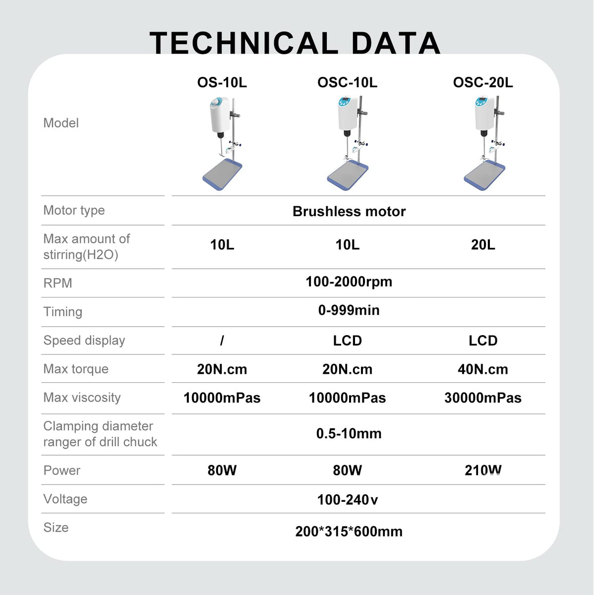 JOANLAB Digital Overhead Stirrer Mixer 10L Electric Laboratory Industrial Liquid Mixer Stirring 10,000mPa.s,100-2000RPM Adjustable