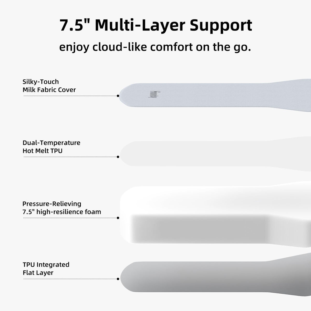 Tesla Model Y FlatCore TPU Backseat Mattress, 7.5" Hybrid Support Car Bed with Built-in Pump, Wedge Design Levels 12° Rear Seat Slope to Flat for Road Trips, Camping, Work Shifts, Naps