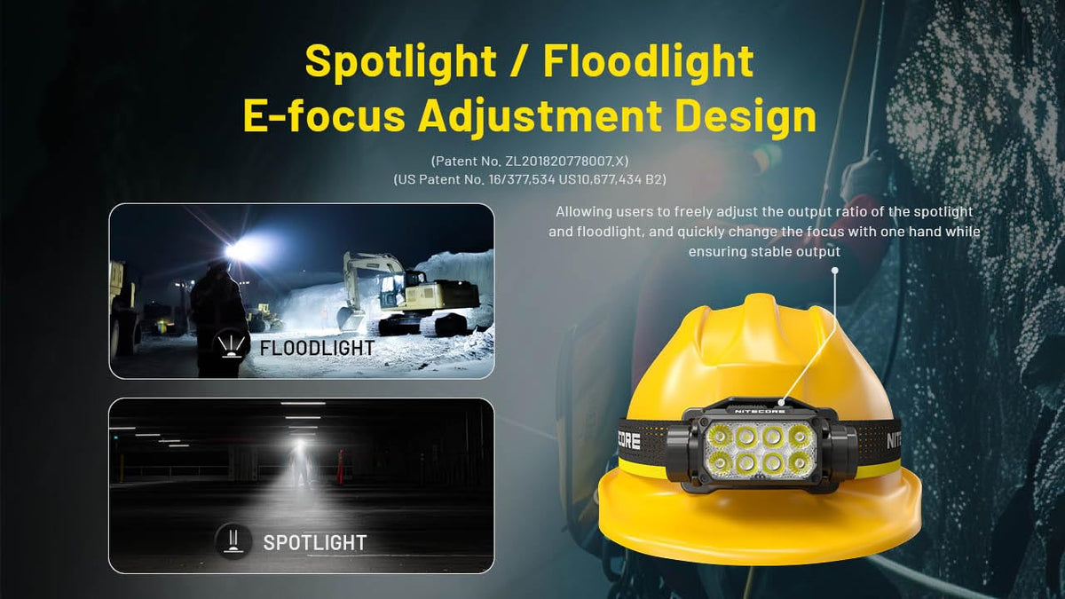Nitecore HC75 UHE 3000 Lumen USB-C Rechargeable Zoomable Work Headlamp, White and Red Beams for Industrial Work, Night Camping, Hiking, and Hunting, Adjustable Focus with Floodlight and Spotlight