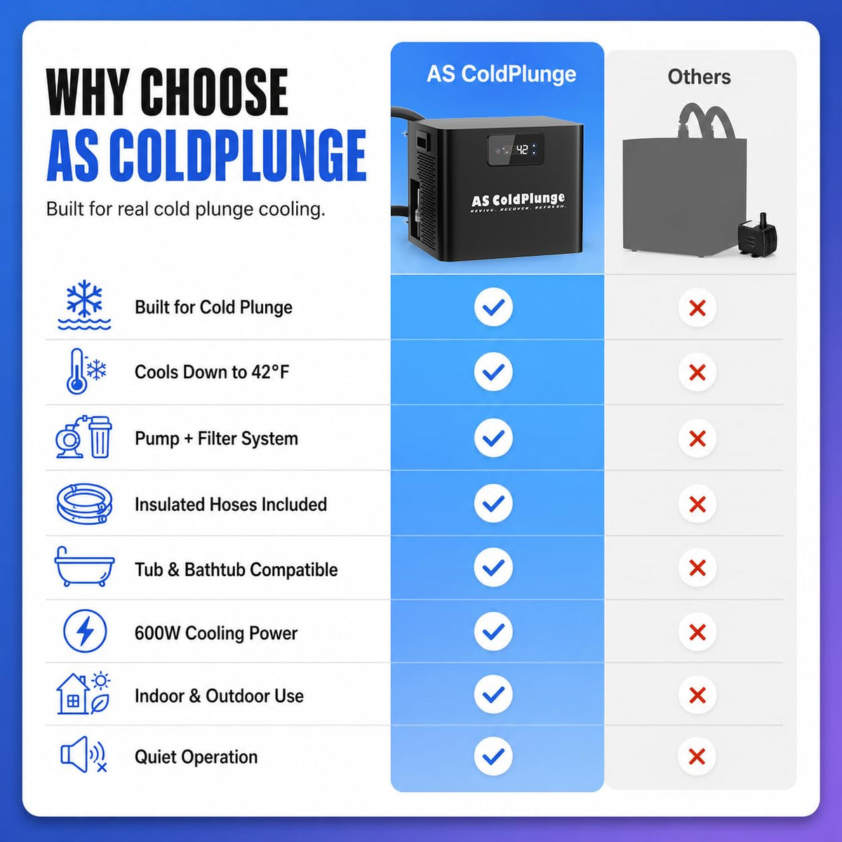 AS ColdPlunge Ice Bath Water Chiller for Cold Plunge Tubs, 1/3 HP Cold Plunge Chiller with Built-in Filter & Pump, Submersible Pump, Insulated Hoses, Ideal for Ice Bath Cold Therapy Recovery 110V