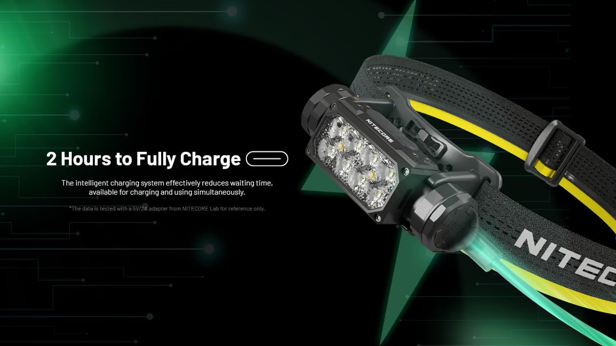 Nitecore HC65 UHE Headlamp, 2000 Lumen Max Heavy Duty Metal, USB-C Rechargeable with White, Red, and Reading Lights for Camping, Hiking, Hunting, and Industrial Works (Black)