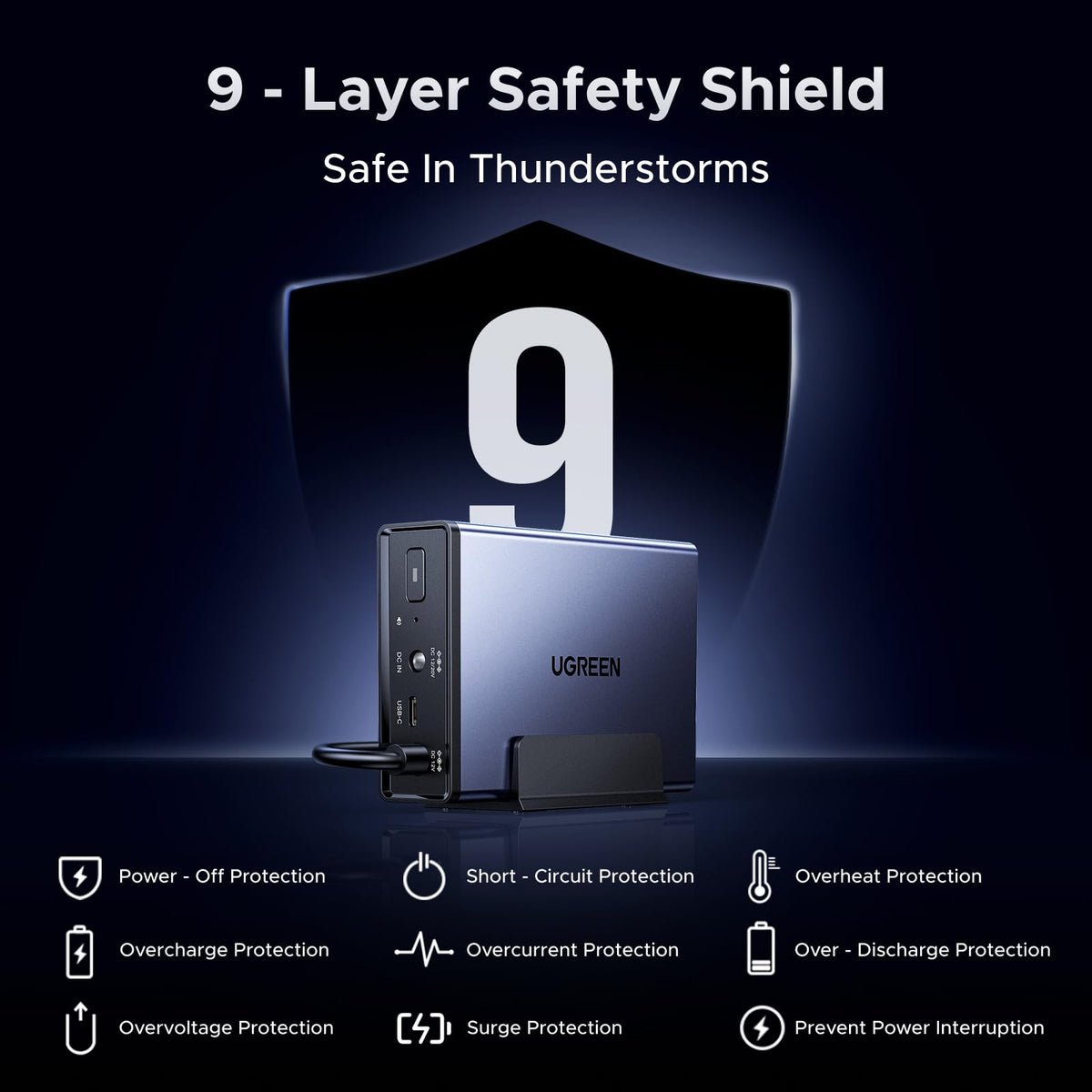UGREEN NAS UPS US3000, 120W DC Battery Backup & Surge Protector, 12000mAh Uninterruptible Battery Power Supply Only Compatible for DH2300, DH4300 Plus, DXP2800, DXP4800 Plus, DXP4800 Pro, DXP480T Plus