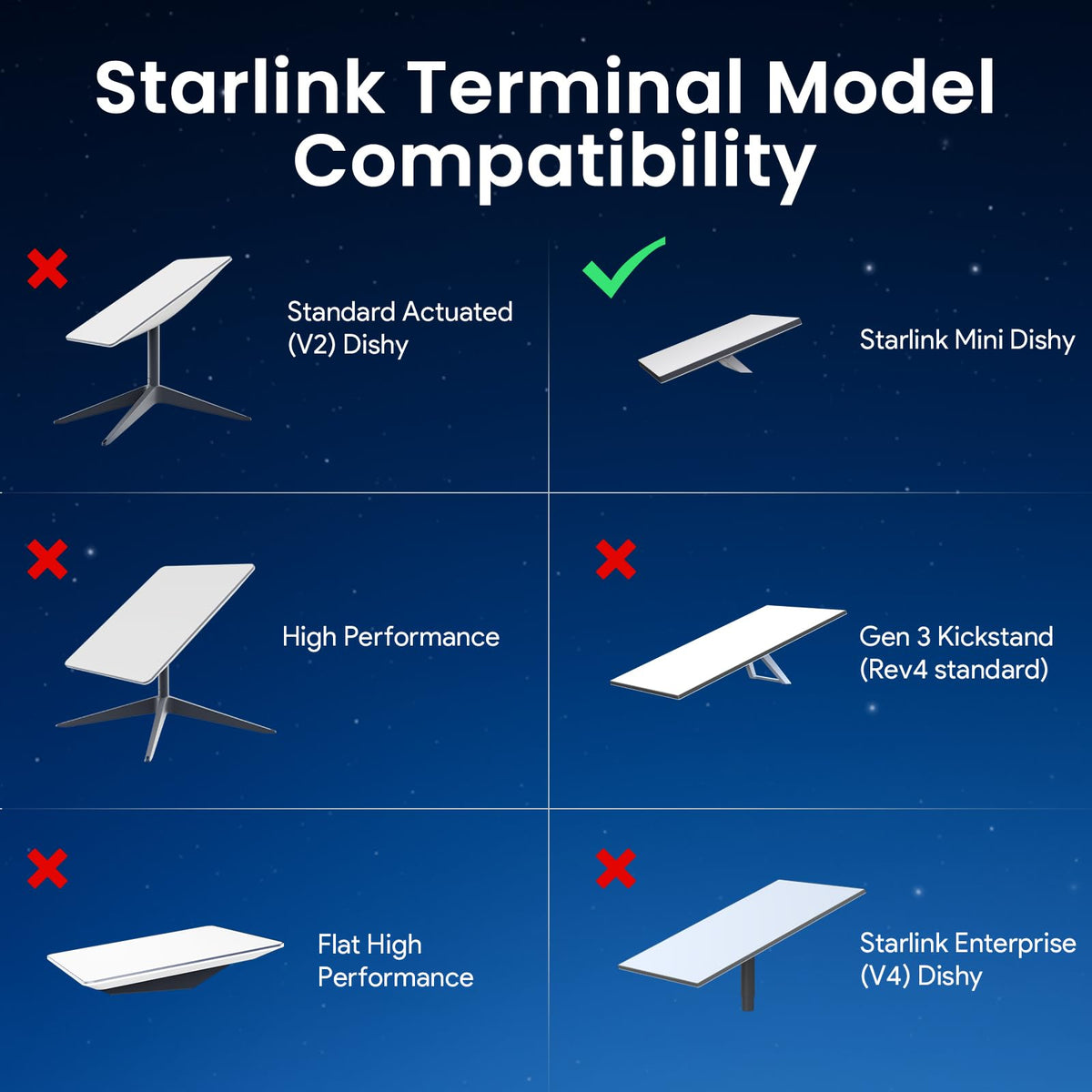 WXPSKY Starlink Mini Battery Pack, Starlink Battery 95Wh Portable Power Supply, 19V/5Ah Output, IP65 Waterproof, DC 25.2V/3A Adapter, Plug-and-Play Power Bank Compatible with Starlink Mini X
