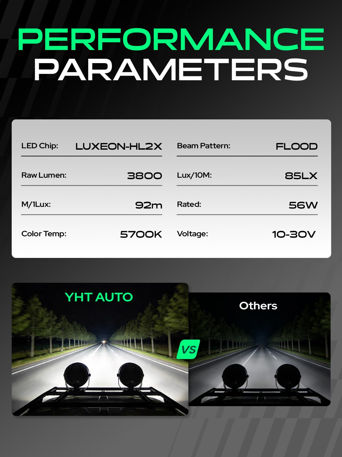 YHTAUTO 4 Inch LED Pod Lights & Light Cover 56W 3800LM 5700K Flood Beam Off Road Camper Working Light Bars for 4x4 Pickup Truck ATV UTV Dirt Bike Motorcycle Boat Trailer IP67 Waterproof Lamp