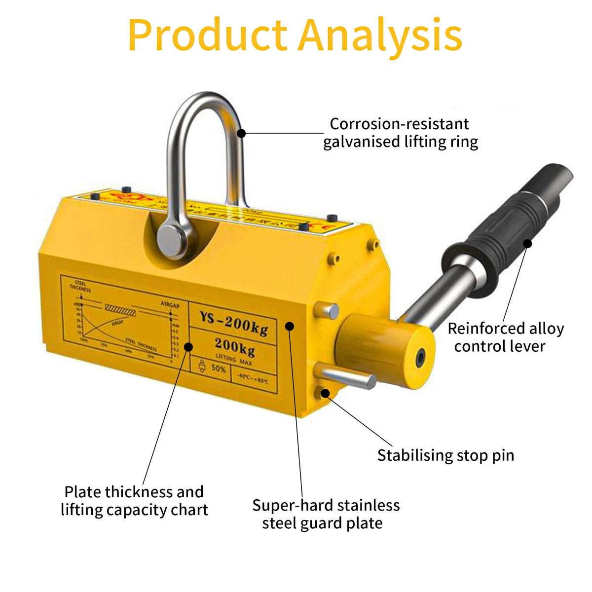 660 lb/300kg Magnetic Lifter, Permanent Magnetic Lifter with Release, for Lifting Plate Steel, Board, Used in Shop Crane, Hoist, Board