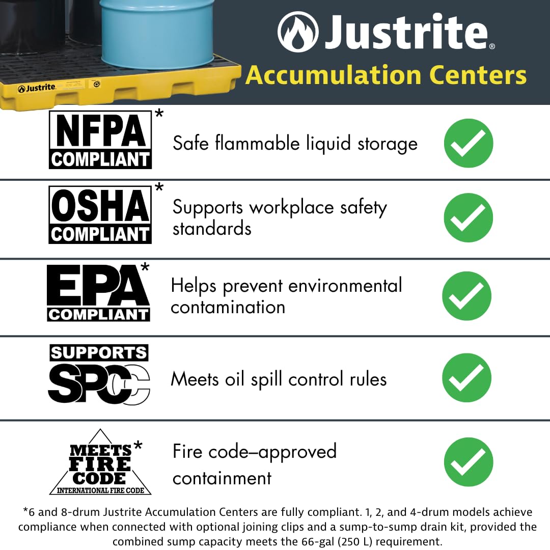 Justrite Low Profile 1 Drum Spill Containment Pallet Accumulation Center - 5.5" Tall - 12 Gal Capacity for 55 Gallon Drum Containment - Made in The USA from 30% Recycled Polyethylene - Yellow - 28652