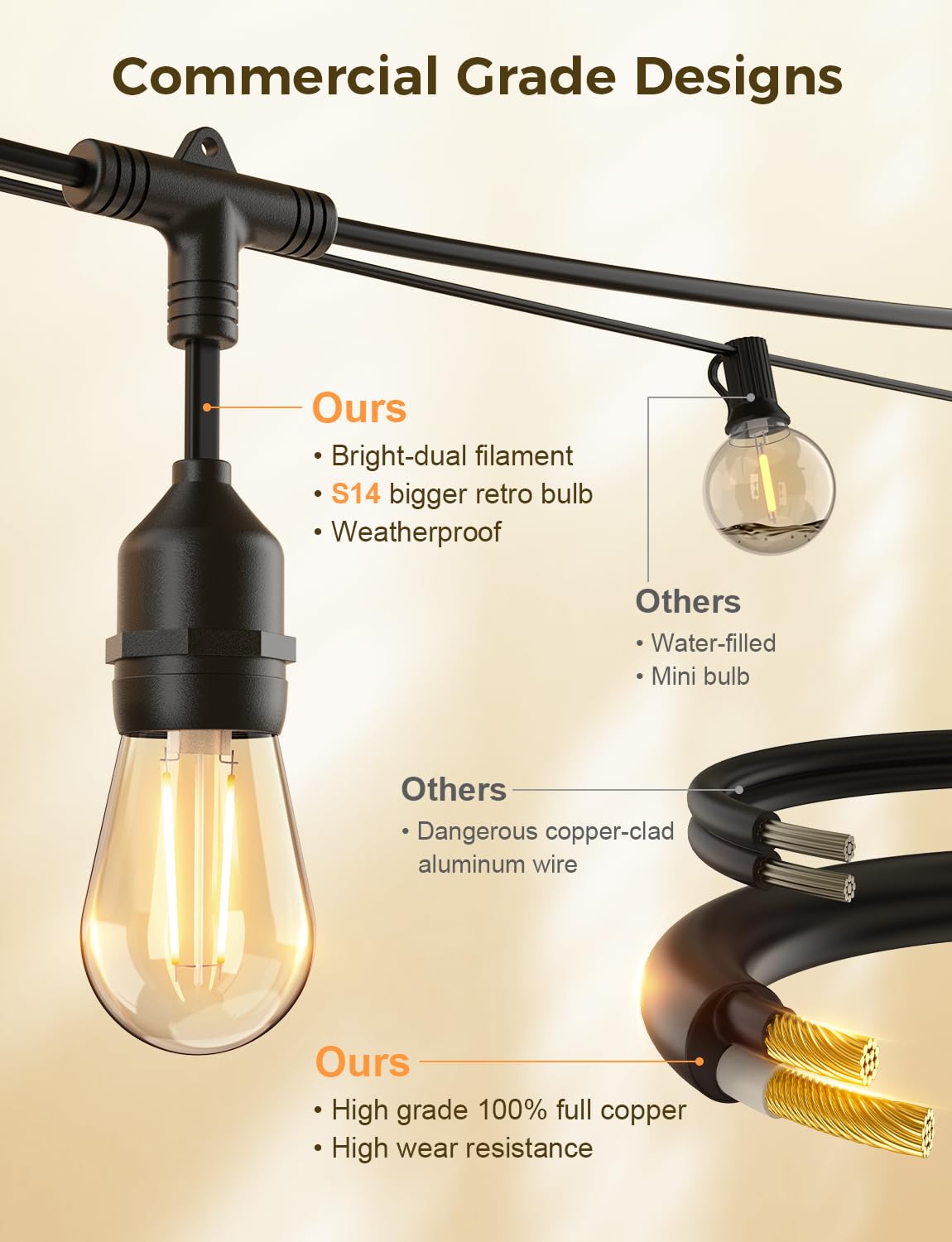 XMCOSY+ Smart LED String Lights for Outside 144Ft with 45 Dimmable Edison Bulbs Waterproof Shatterproof